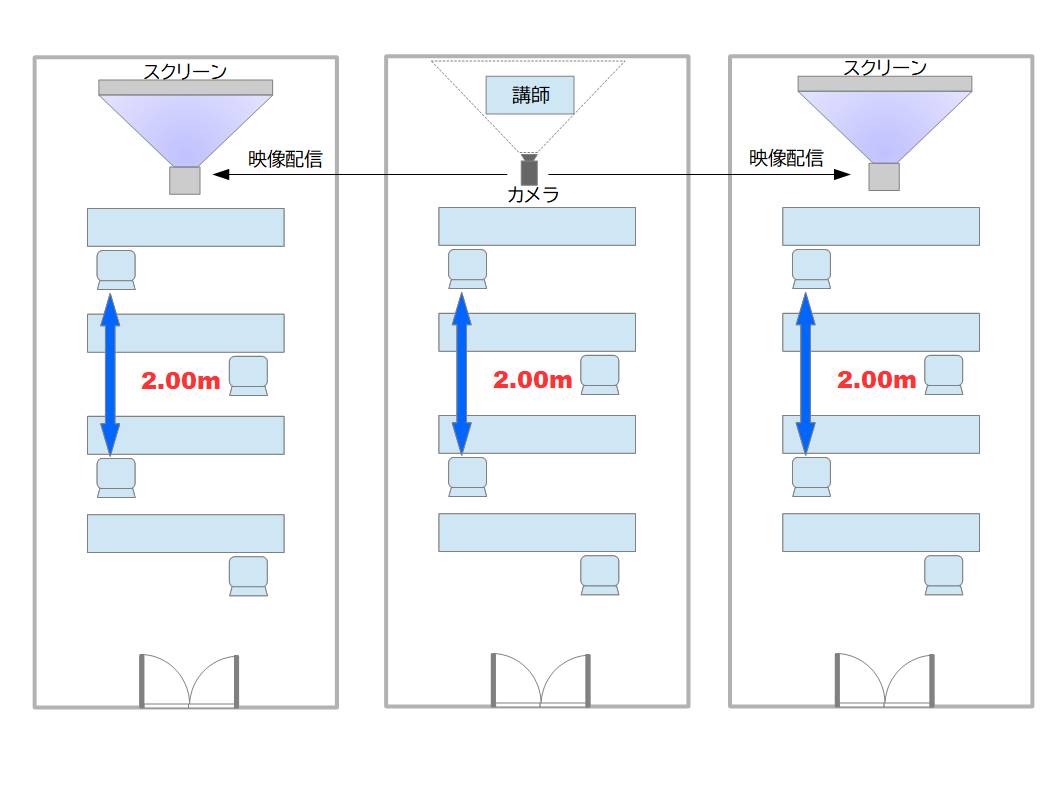 アフターコロナ時代の会場レアウト